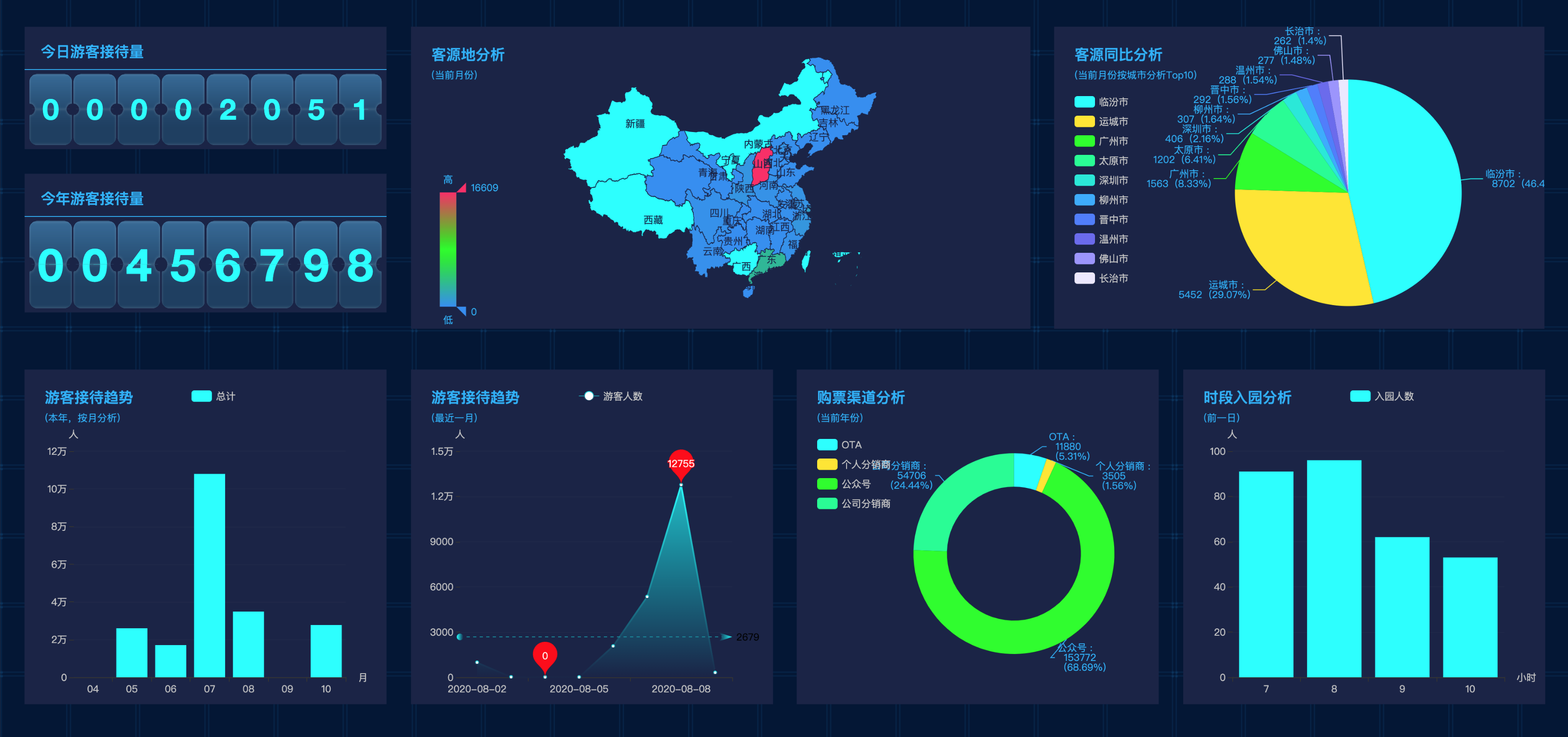 客流分析系统-路通智慧旅游首页