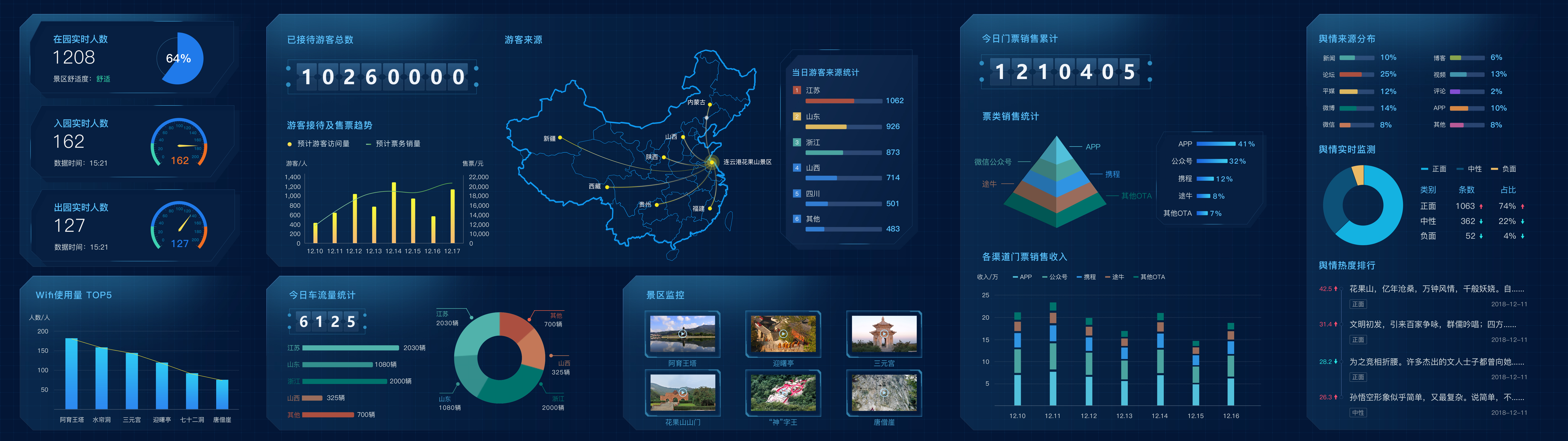 旅游大数据采集分析系统