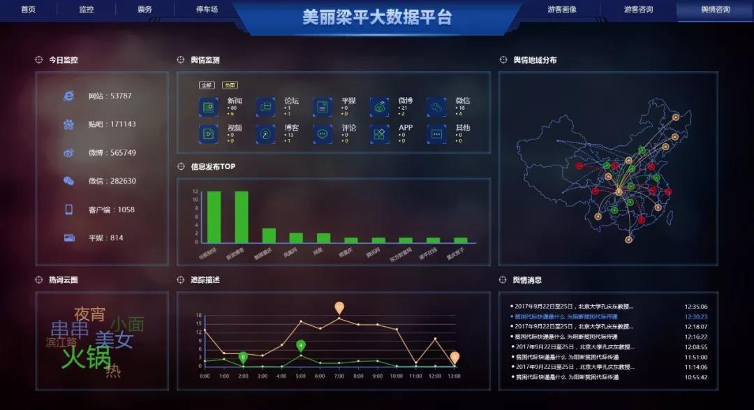 全域旅游大数据