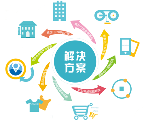 智慧旅游电子票务