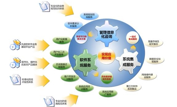 智慧旅游系统结构图
