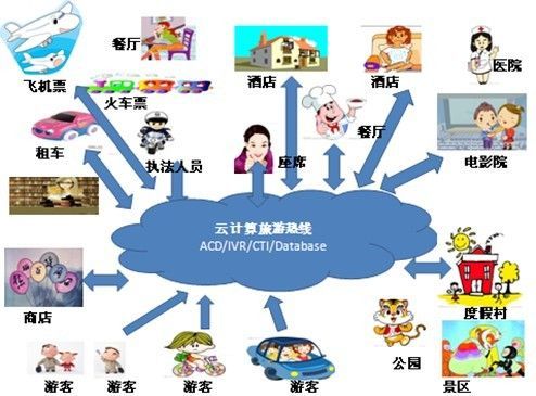 智慧建设中的成员